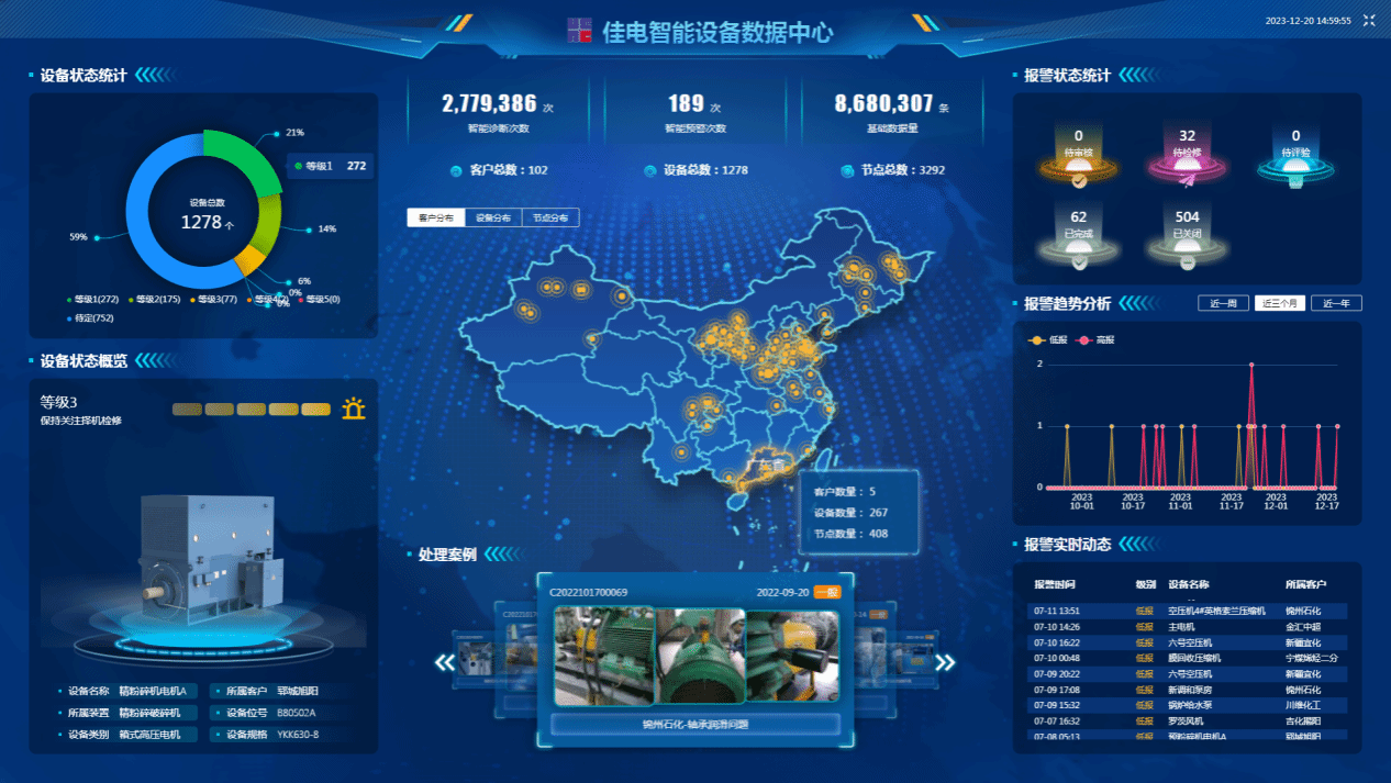 佳電智能設(shè)備數(shù)據(jù)中心可對用戶現(xiàn)場設(shè)備狀態(tài)智能識別，有效健康評估，保證設(shè)備健康運行